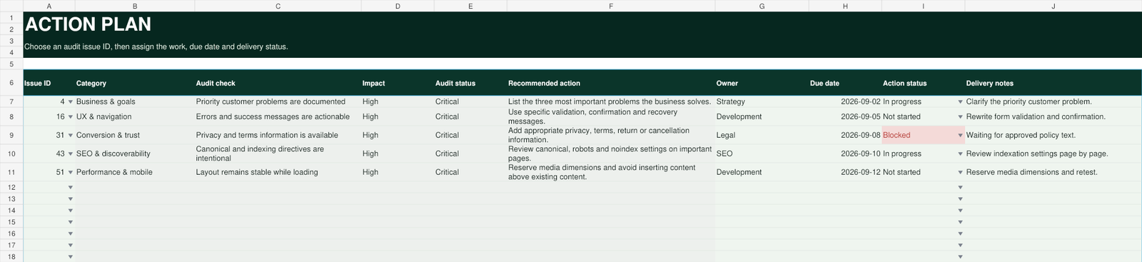 The linked action plan tracker with owners, due dates and delivery status for each finding