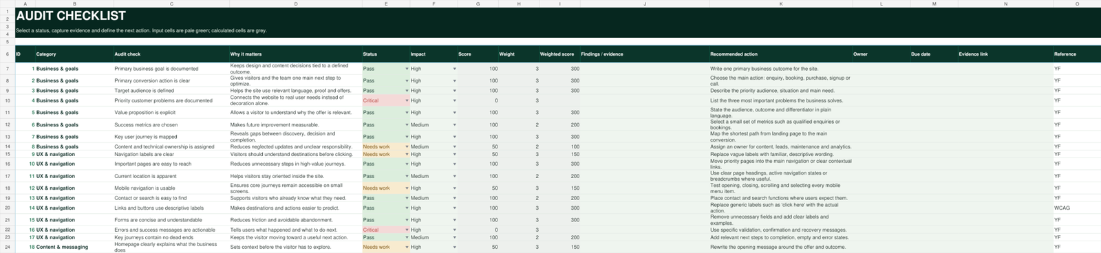 The 60-point website audit checklist with scoring and status columns across seven categories
