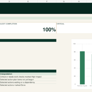 Yazforge Website Audit dashboard sheet showing weighted category scores, progress and issue counts